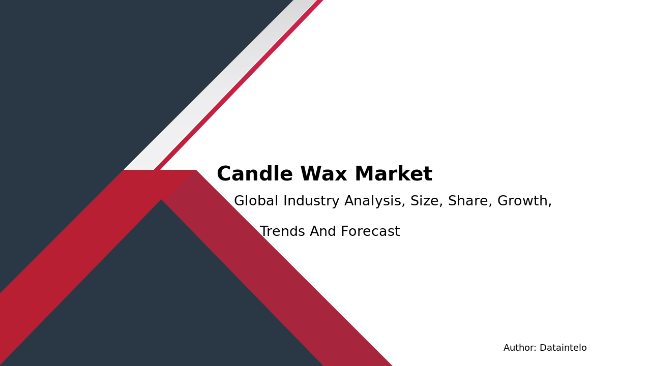 Candle Wax Market Research Report 2032