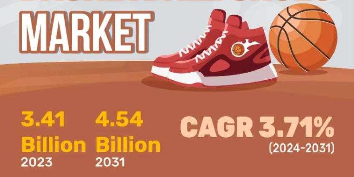 Guía del mercado de zapatillas de baloncesto Pronóstico para 2031 | Kings Research