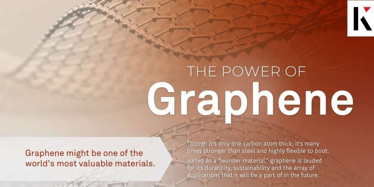 Graphene Market Investment Opportunities and Trend Analysis Report 2031 Forecast