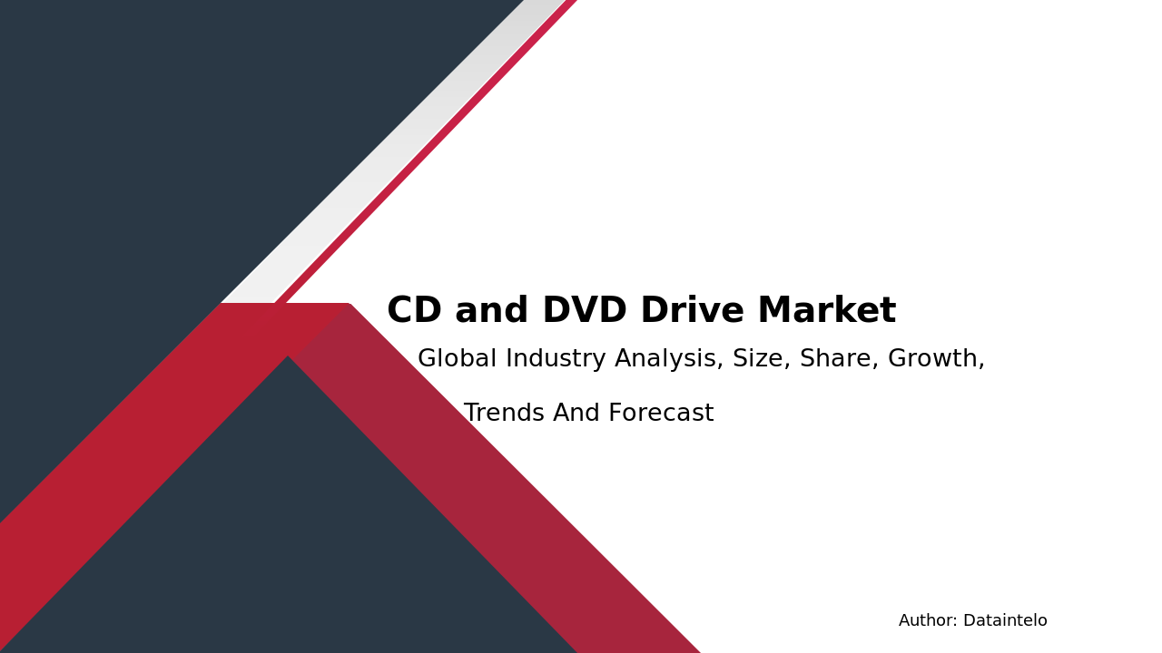 Request For Sample of CD and DVD Drive Market Report | Global Forecast From 2024 To 2032