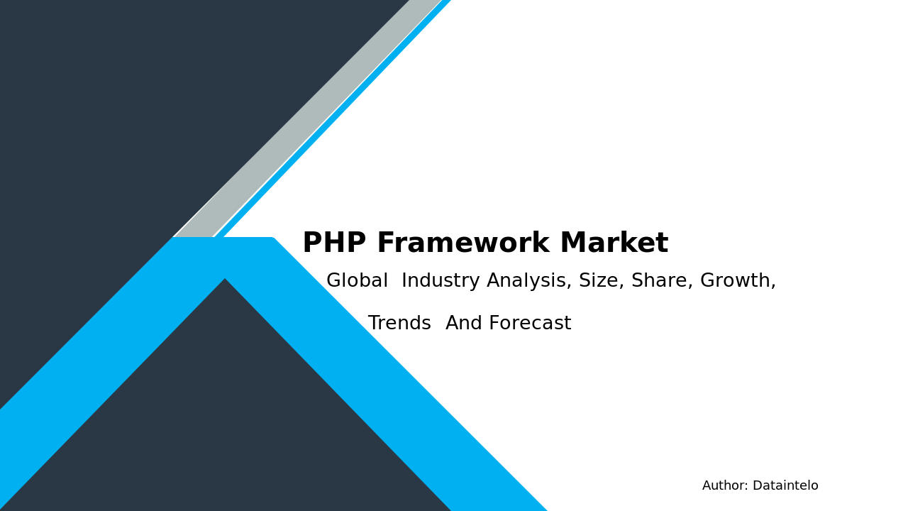 PHP Framework Market Research Report 2032
