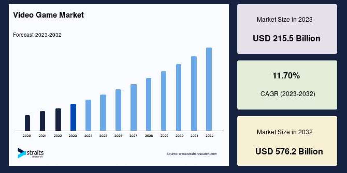 Global Video Game Market Analysis: Key Players, Emerging Trends, and Growth Forecasts