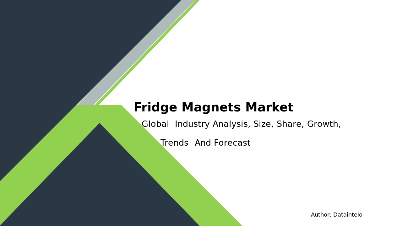 Fridge Magnets Market Report | Global Forecast From 2024To 2032