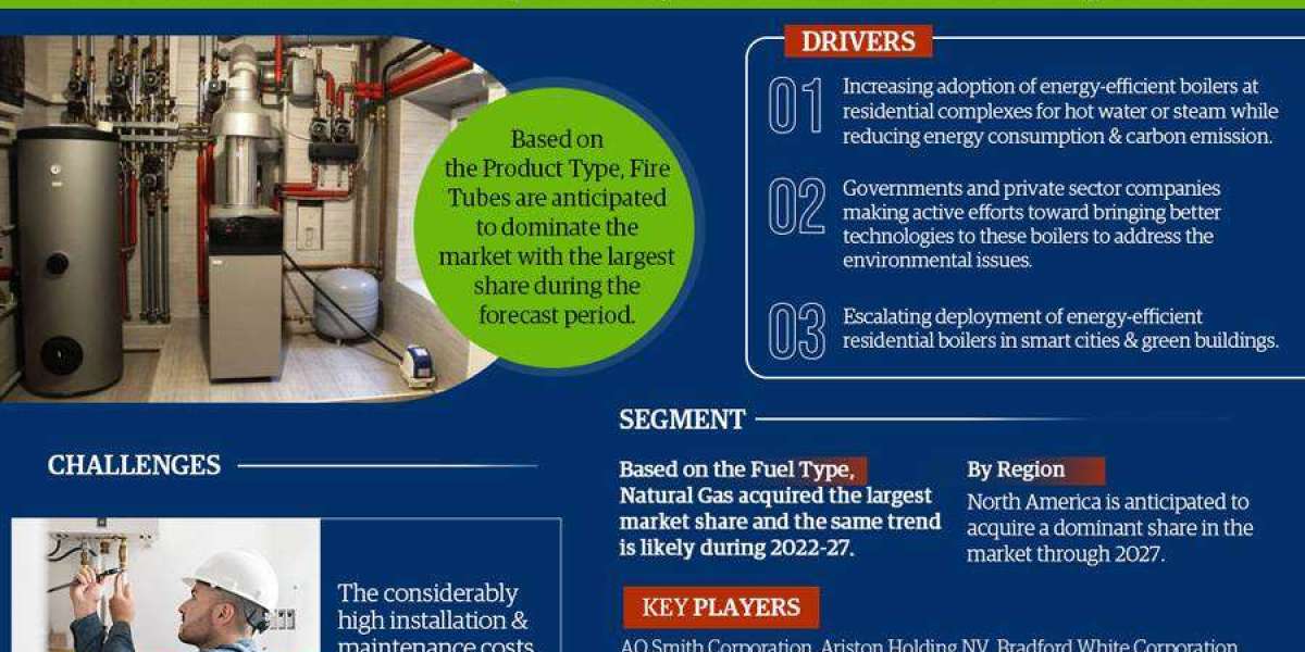 Residential Boiler Market Share, Size and Future Projections 2022-2027FY