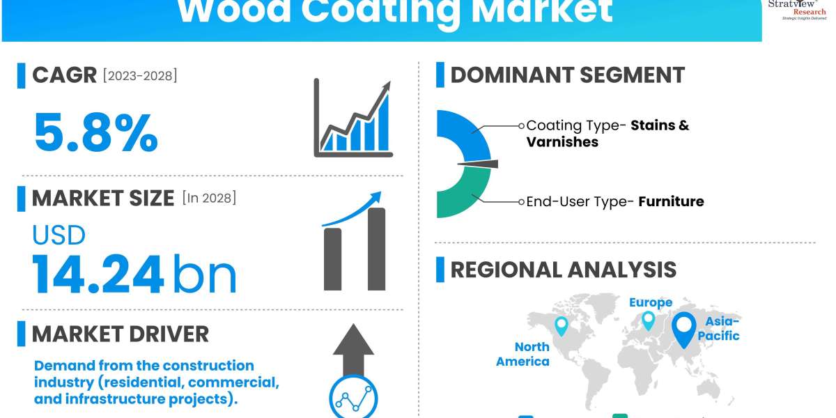 Why the Wood Coating Market is Booming: Key Factors Driving Growth