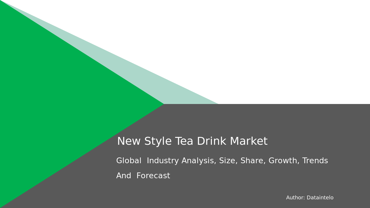 New Style Tea Drink Market Research Report 2032
