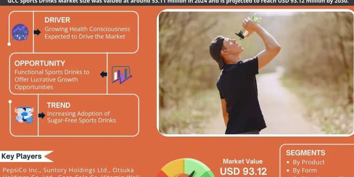 GCC Sports Drinks Market Share, Size and Future Projections 2025-2030FY