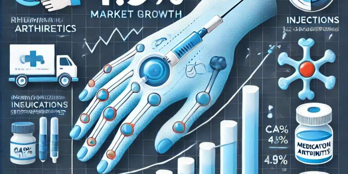 How Rheumatoid Arthritis Market Providers in Germany and North America Can Improve Patient Care