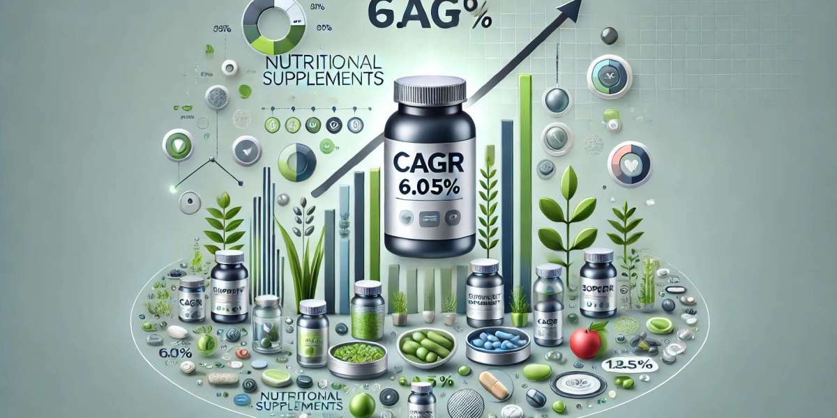 Why Nutritional Supplements Market Investors Are Focusing on North America and Germany