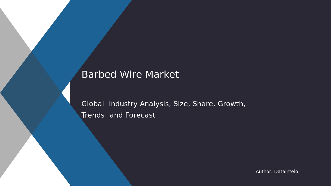 Barbed Wire Market Research Report 2032