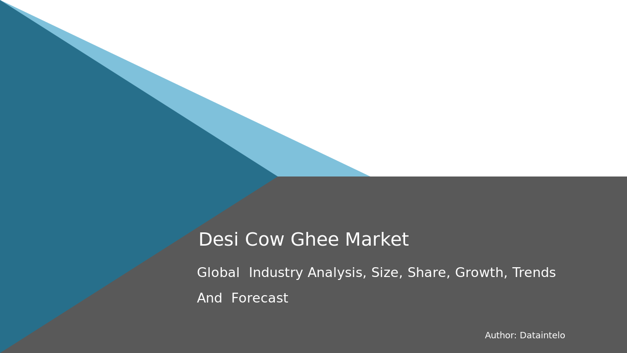 Desi Cow Ghee Market Size, Share Research Report | 2032