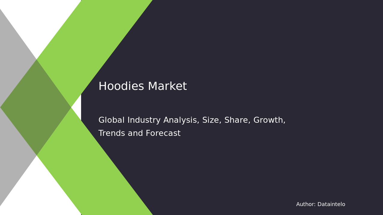 Hoodies Market Research Report 2032