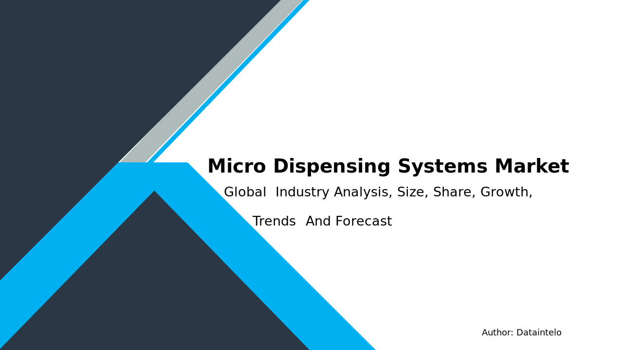 Micro Dispensing Systems Market Research Report 2032
