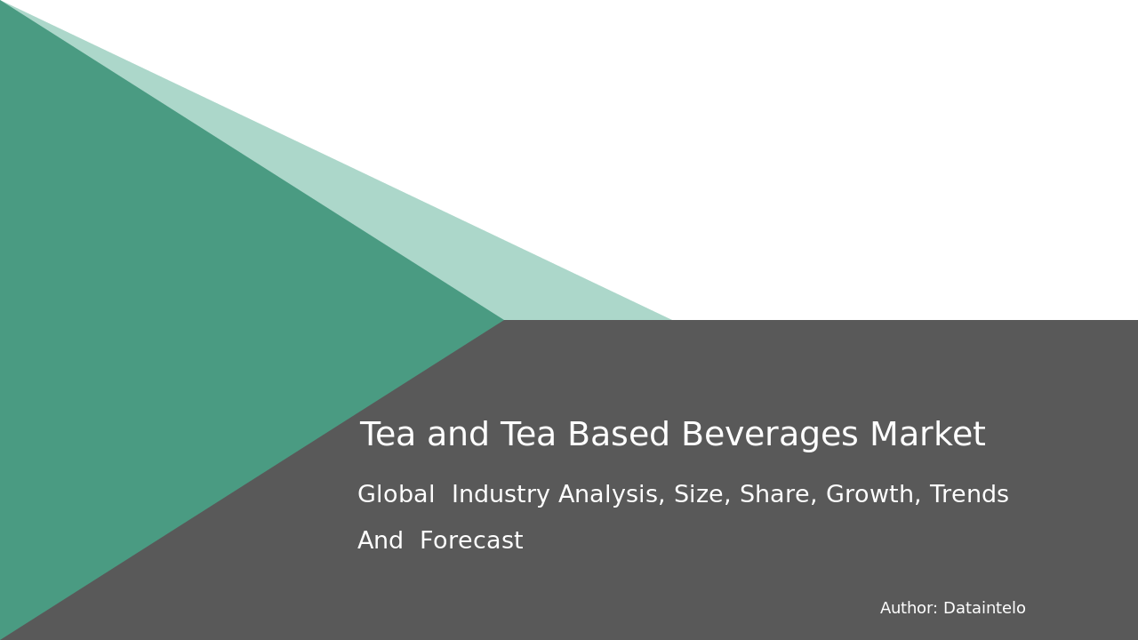 Tea and Tea Based Beverages Market Research Report 2032