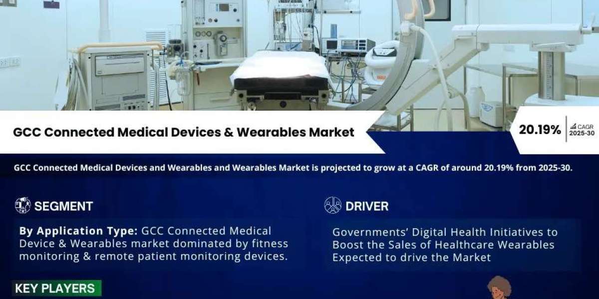 GCC Connected Medical Devices and Wearables Market Share, Size and Future Projections 2025-2030FY
