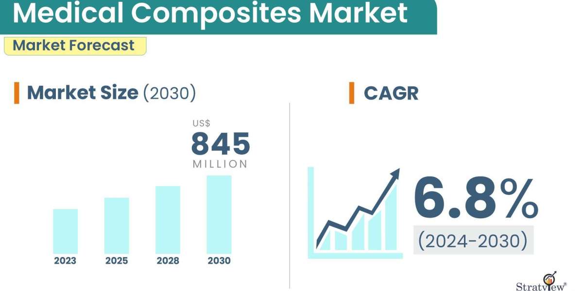 Medical Composites in Healthcare: Market Outlook and Emerging Trends