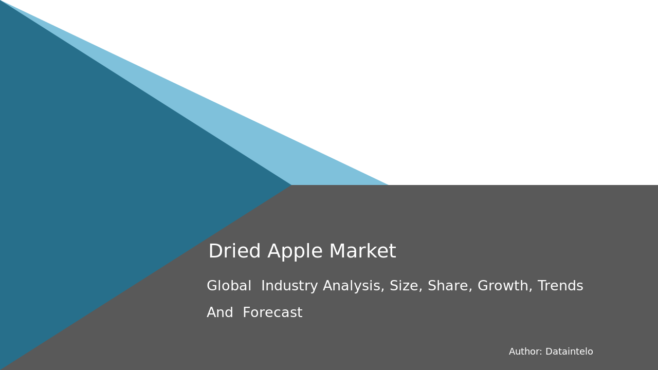 Dried Apple Market Research Report 2032