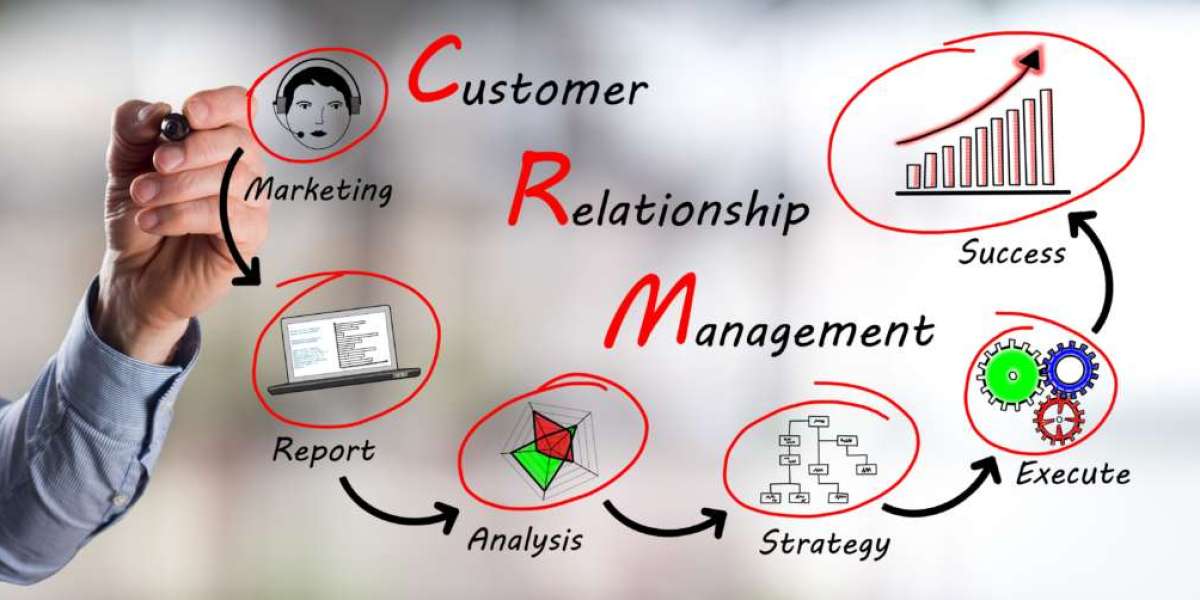 Customer Relationship Management Market Size, Share & Trends Analysis Report By Solution, By Deployment (On Premise,