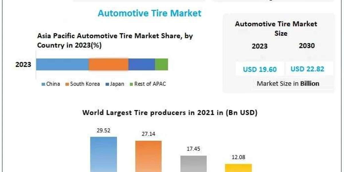 What Innovations Are Driving Growth in the Global Automotive Tire Industry?