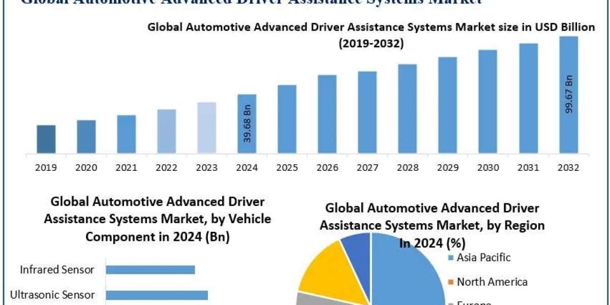 How Are Innovations Shaping the Future of Driver Assistance Systems?
