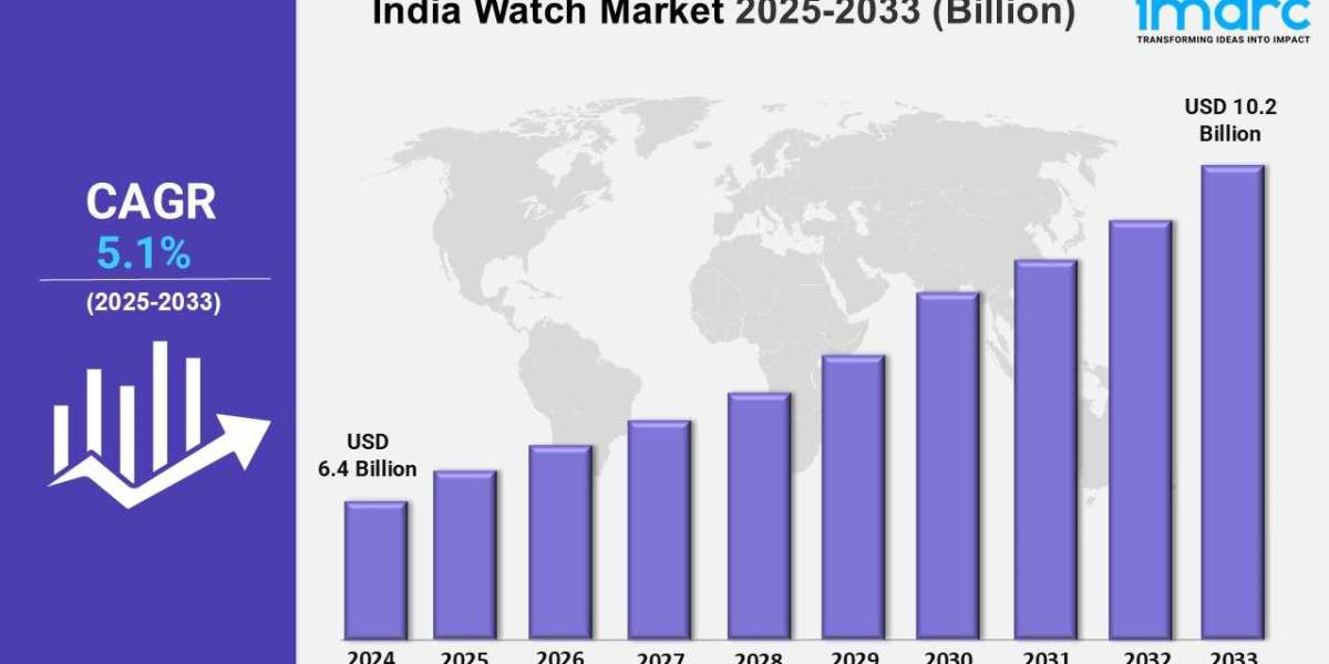India Watch Market Forecast Report 2025-2033, Growth, Sales, Revenue, Demand and Forecast
