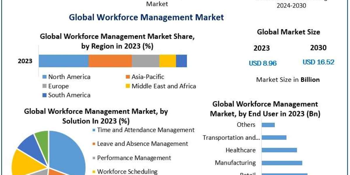 Workforce Management Industry Insights & Analysis 2024