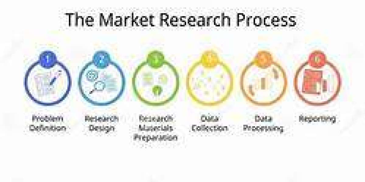 Packaging Laminates Market Size, Share, Strategies, Key Manufacturers, Trends and SWOT Analysis 2032