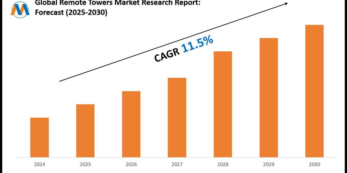 Remote Towers Market Growth Forecast to 2030: Size & Demand Outlook