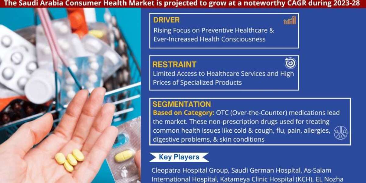 Saudi Arabia Consumer Health Market Trends and Growth Drivers Analysis 2028