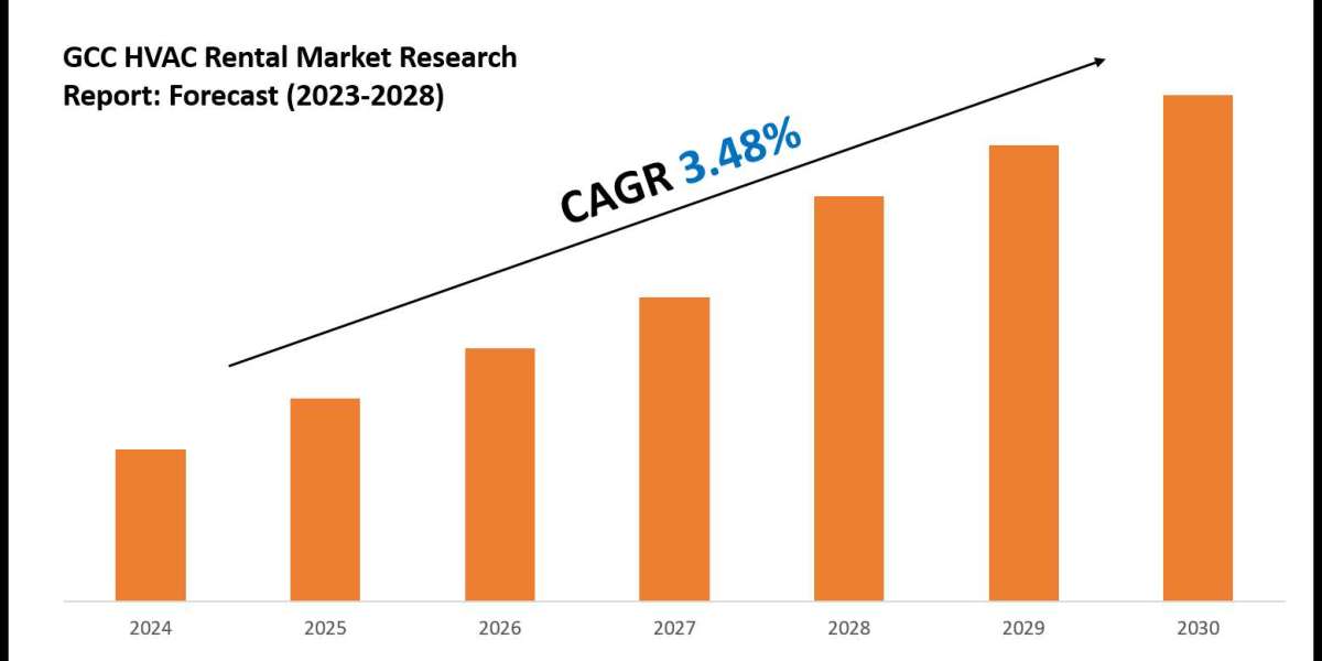 GCC HVAC Rental Market: Comprehensive Market Research Report 2028