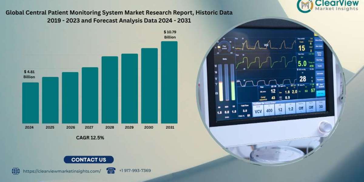 Global Central Patient Monitoring System Market to Reach USD 10.79 Billion by 2031, Fueled by Demand for Remote Monitori