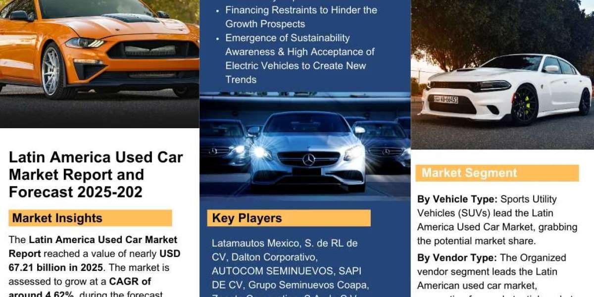 Latin America Used Car Market Report 2032 Edition: Industry Market Size, Share, Growth and Competitor Analysis- The Repo