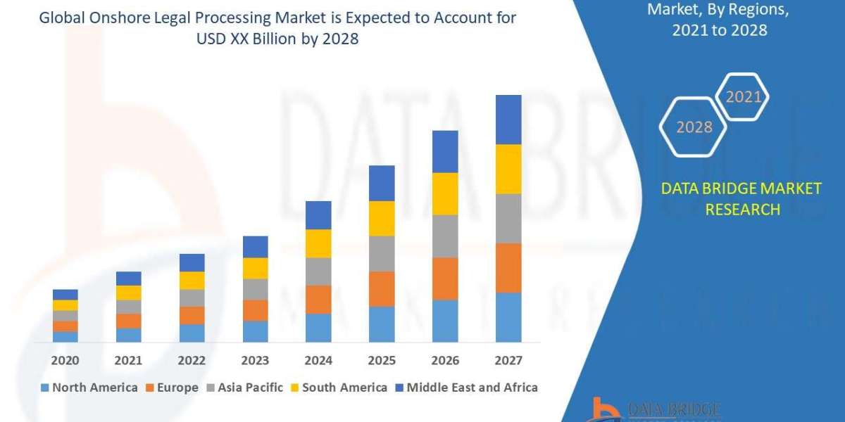 Onshore Legal Processing Market Size, Share, Trends, Opportunities, Key Drivers and Growth Prospectus