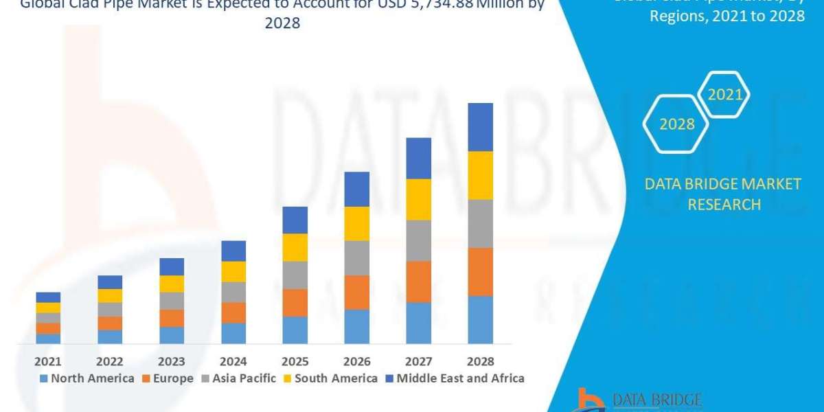 Clad Pipe Market Grows with Demand for Corrosion-Resistant Solutions in Oil & Gas Industry