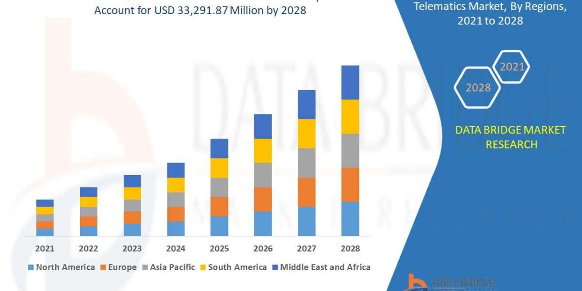 On Demand Infotainment Telematics Market Size, Share, Trends, Demand, Growth and Opportunity Analysis