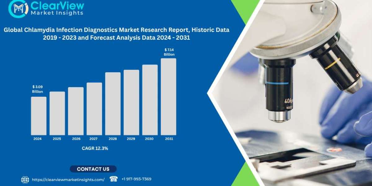 Global Chlamydia Infection Diagnostics Market to Reach USD 7.14 Billion by 2031, Fueled by Technological Advances and Ex