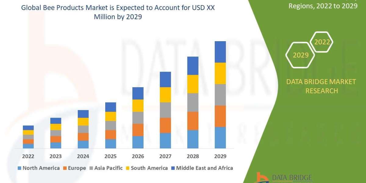 Bee Products Market Buzzes with Growth Amid Rising Demand for Natural Health Supplements