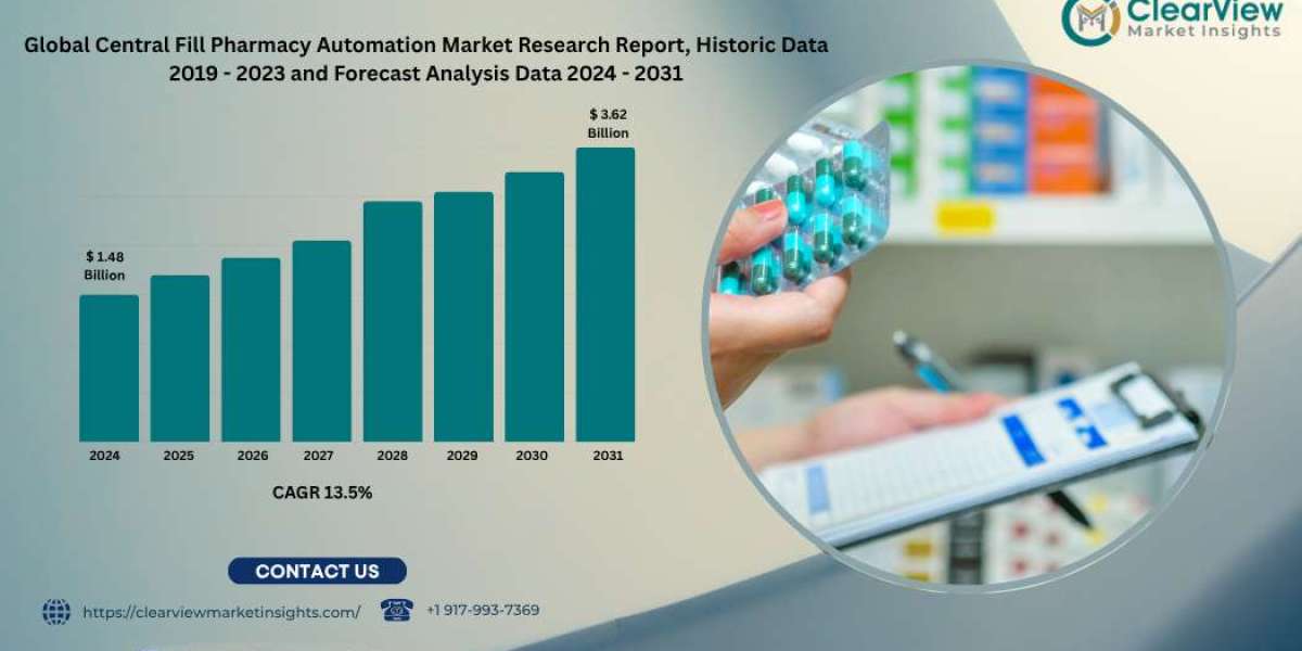 Global Central Fill Pharmacy Automation Market to Reach USD 3.62 Billion by 2031, Driven by Demand for Efficiency and Me