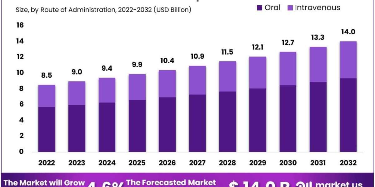 Acute Ischemic Stroke Therapeutics Market Role in Geriatric Population Management