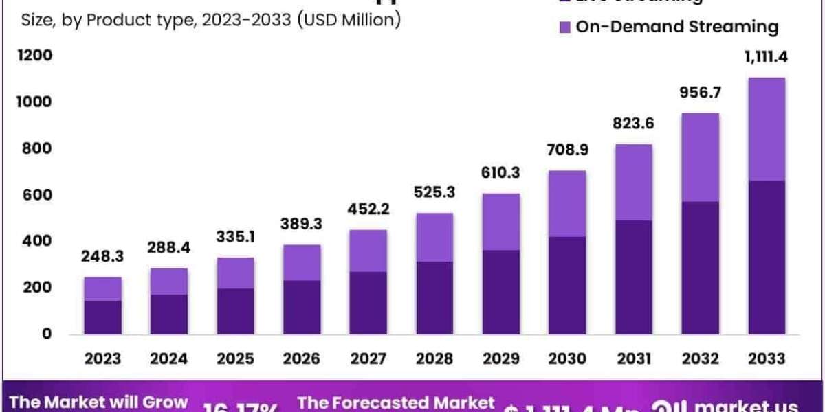 Virtual Nutrition Coach App Market Role of Machine Learning in Food Recommendations