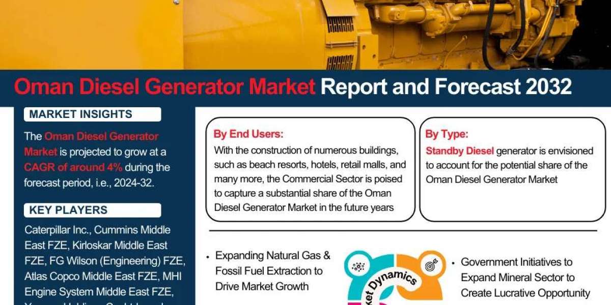 Oman Diesel Generator Market Report 2032 Edition: Industry Market Size, Share, Growth and Competitor Analysis- The Repor