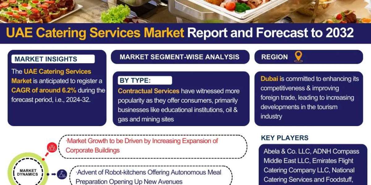 UAE Catering Services Market Report 2032 Edition: Industry Market Size, Share, Growth and Competitor Analysis- The Repor