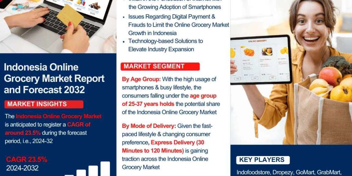 Indonesia Online Grocery Market Report 2032 Edition: Industry Market Size, Share, Growth and Competitor Analysis- The Re