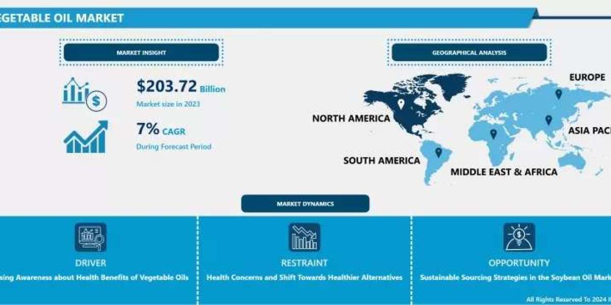 Vegetable Oil Market Growth Insights & Forecast Report to 2032