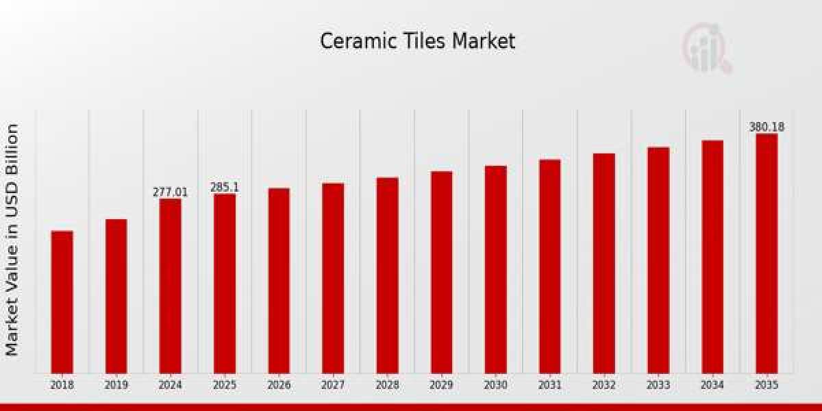 Demand Drivers in the Global Ceramic Tiles Sector