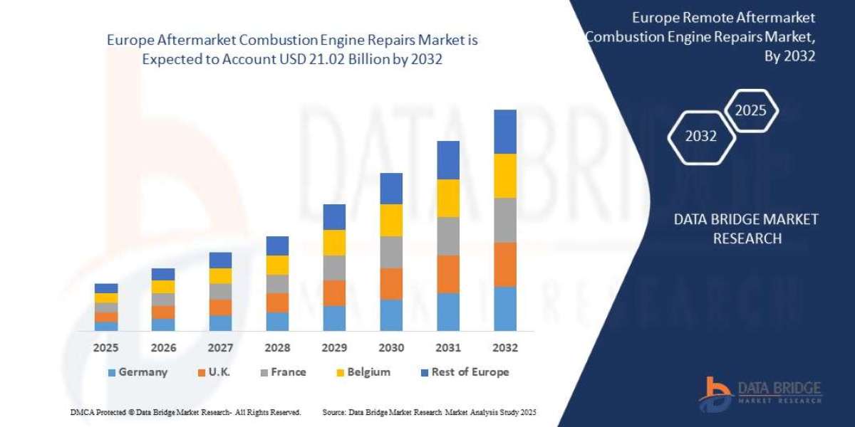 Europe AfterMarket Sees Growth with Rising Vehicle Maintenance and Repair Demand