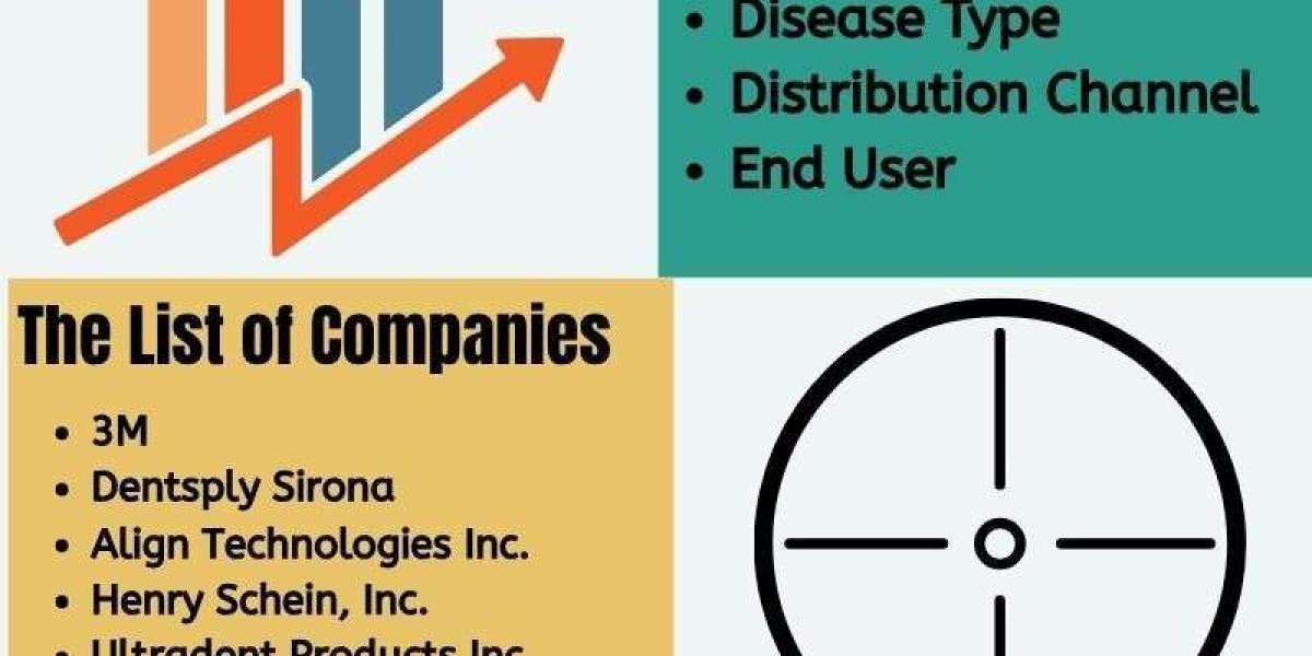 Orthodontic Supplies Market: Driving Growth Through Innovation and Increasing Demand