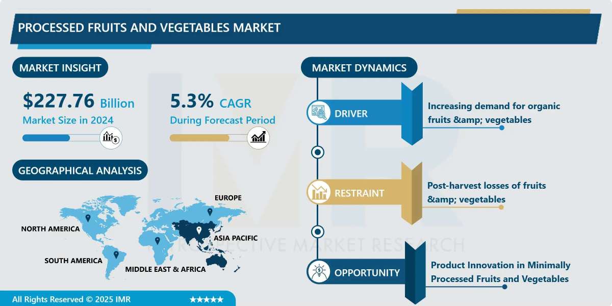 Processed Fruits And Vegetables Market Analysis, Share, and Future Forecast (2024-2032)
