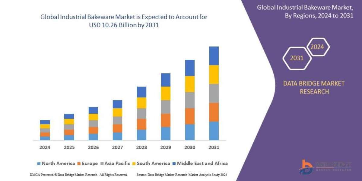 Industrial Bakeware Market Trends Influenced by Automation and Commercial Demand