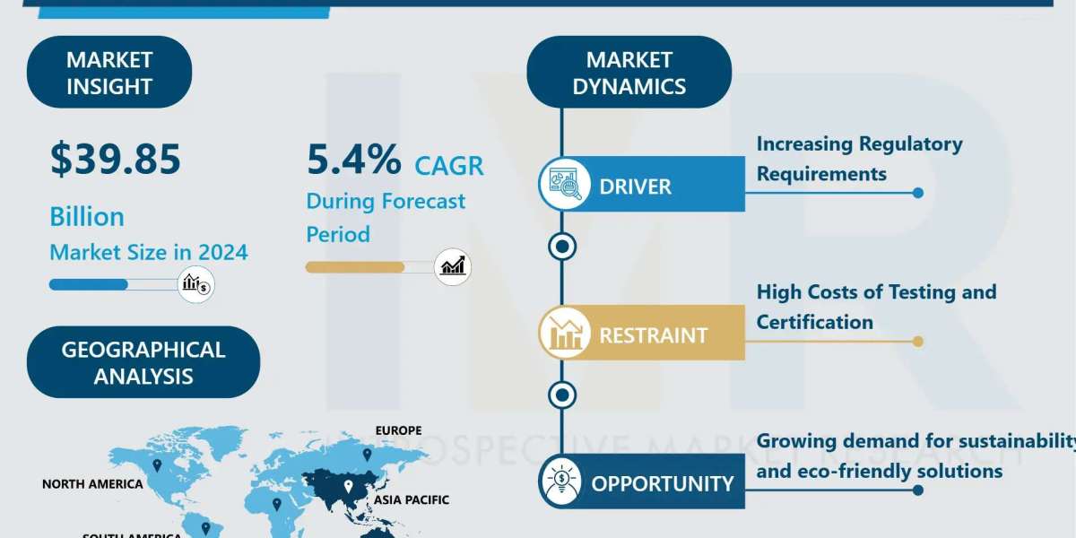 Aerospace & Life Sciences Tic Market Comprehensive Analysis & Growth Outlook to 2032